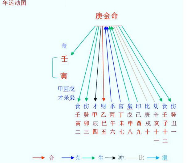 2022壬寅年八字庚金命之解析