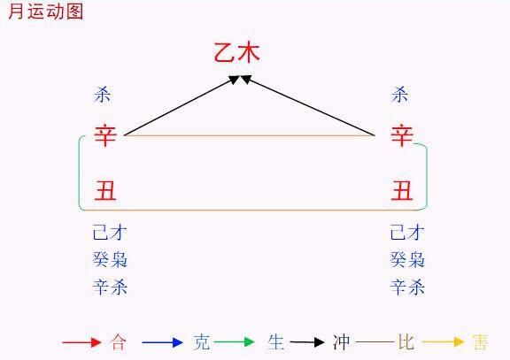 2022辛丑年辛丑1月八字乙木命之解读与对策
