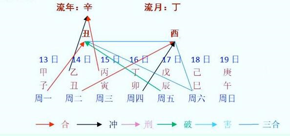 每周八字阴命人运程早报（9月13日～19日）