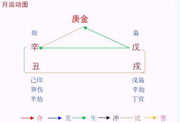 2021辛丑年戊戌10月八字庚金命人运程