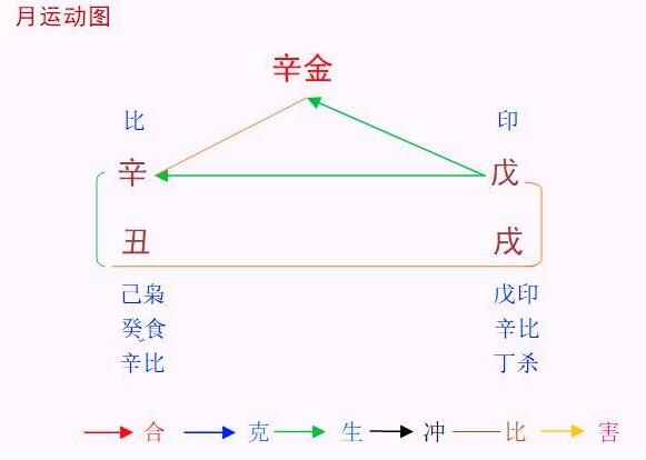 2021辛丑年戊戌10月八字辛金命人运程