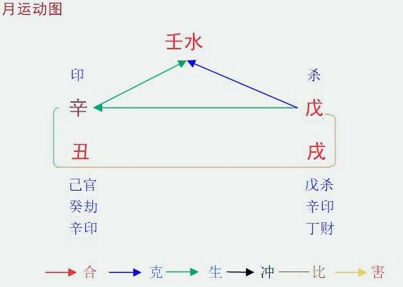2021辛丑年戊戌10月八字壬水命人运程