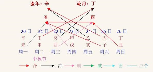 每周八字阴命人运程早报（9月20日～26日）