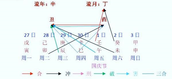 每周八字阳命人运程早报（9月27日～3日）