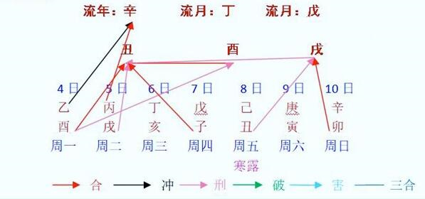 每周八字阳命人运程早报（10月4日～10日）