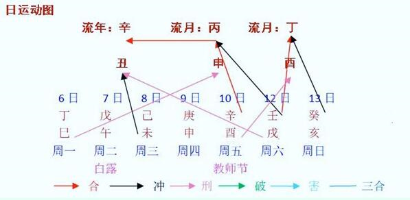 每周八字阳命人运程早报（9月6日～12日）