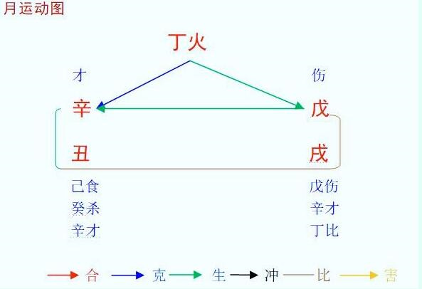 2021辛丑年戊戌10月八字丁火命人运程