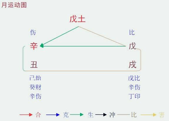 2021辛丑年戊戌10月八字戊土命人运程
