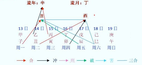 每周八字阳命人运程早报（9月13日～19日）