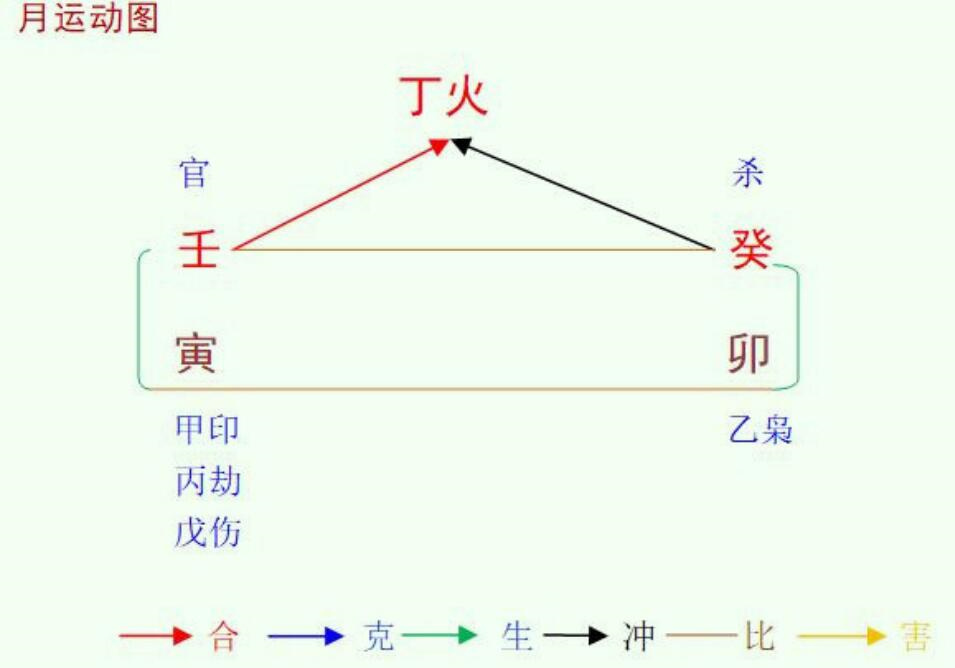 2022壬寅年癸卯3月八字丁火命之解读