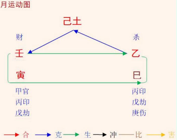 2022壬寅年乙巳5月八字己土命之解读