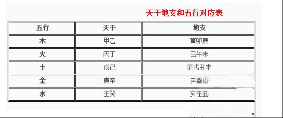 天干地支五行对照表,天干地支五行对照图