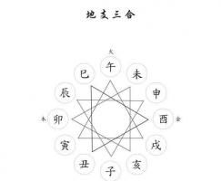 八字如何看格局