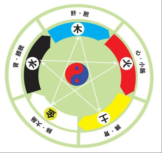 怎么根据农历生辰八字算五行缺什么意思?
