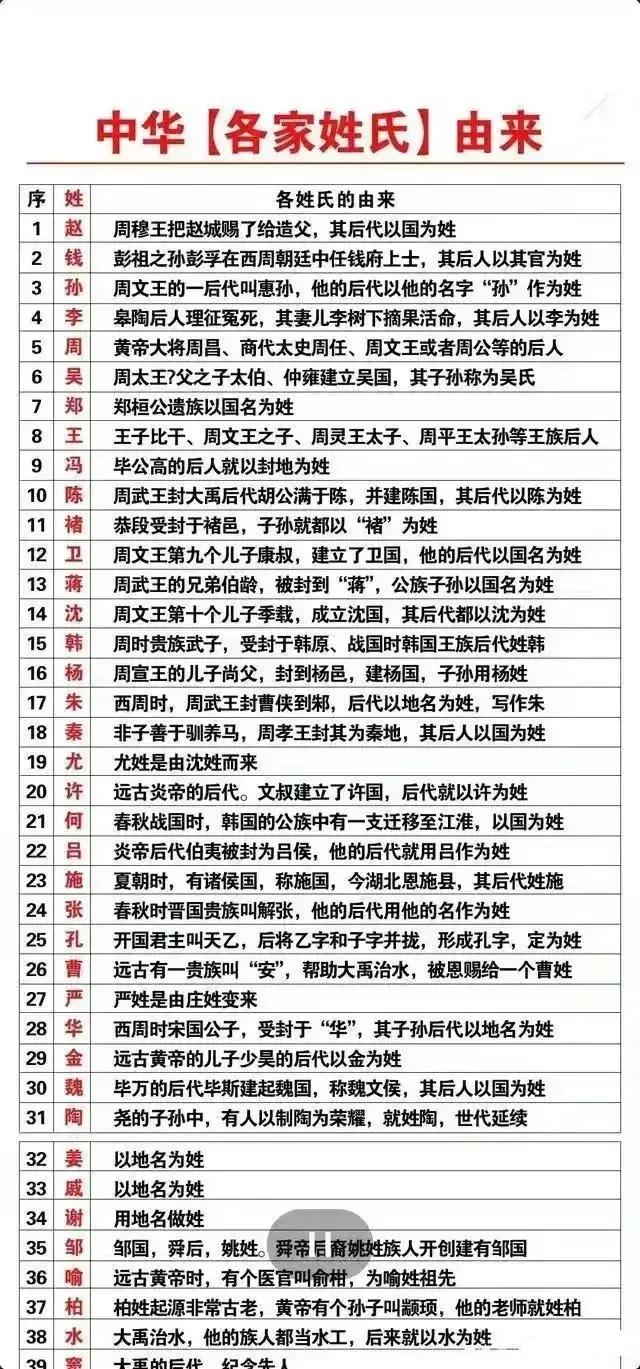 姓氏的由来是什么？